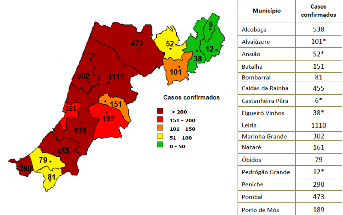 Por razões de confidencialidade e protecção de dados, a DGS não disponibiliza informação desagregada, quando o número de infetados num município é inferior a três (Fonte: CDOS)