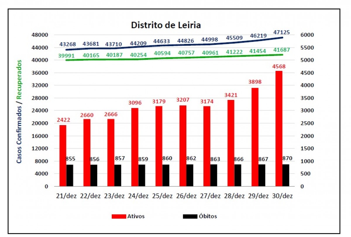 Comparativo 8 dias - Covid-19