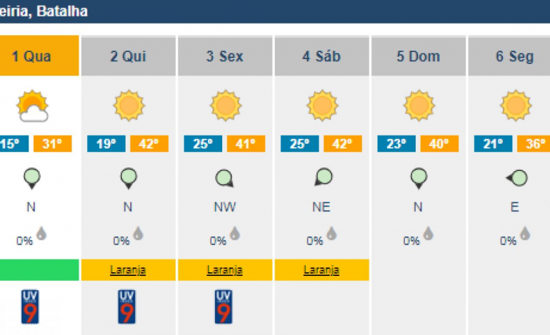 previsao-de-42o-c-para-a-batalha-e-porto-de-mos-e-41o-c-para-cidade-de-leiria-nos-proximos-tres-dias-9021