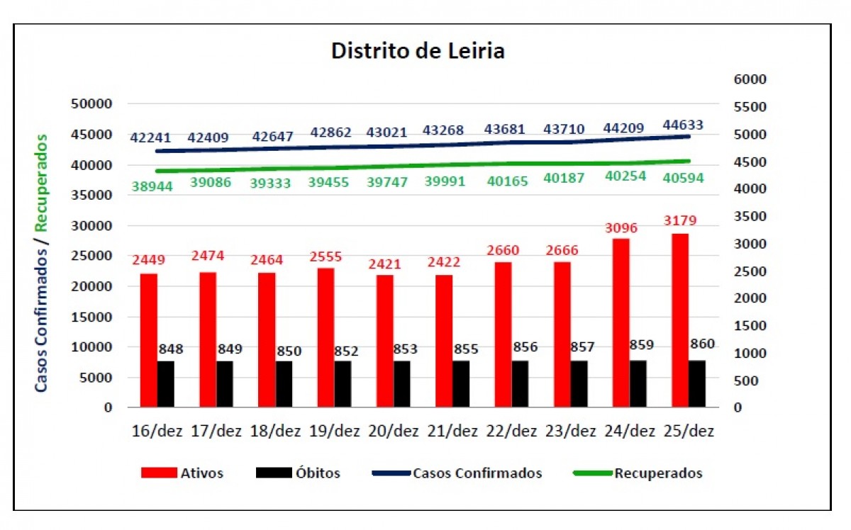 Comparativo 8 dias - Covid-19