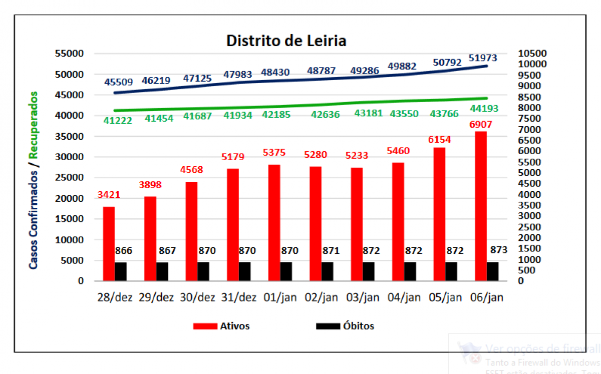 Comparativo 8 dias - Covid-19