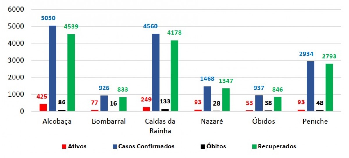 ACeS Oeste Norte