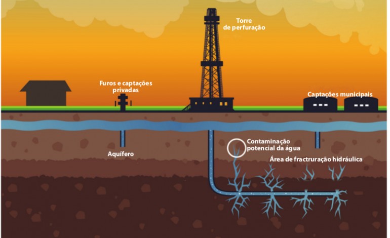 o-que-e-e-quais-as-consequencias-da-fractura-hidraulica-na-exploracao-de-hidrocarbonetos-7819