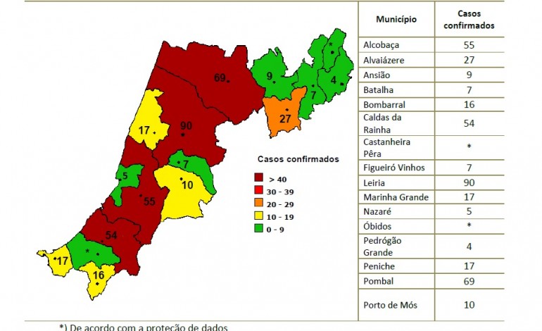 covid-19-alcobaca-regista-mais-oito-casos-em-24-horas