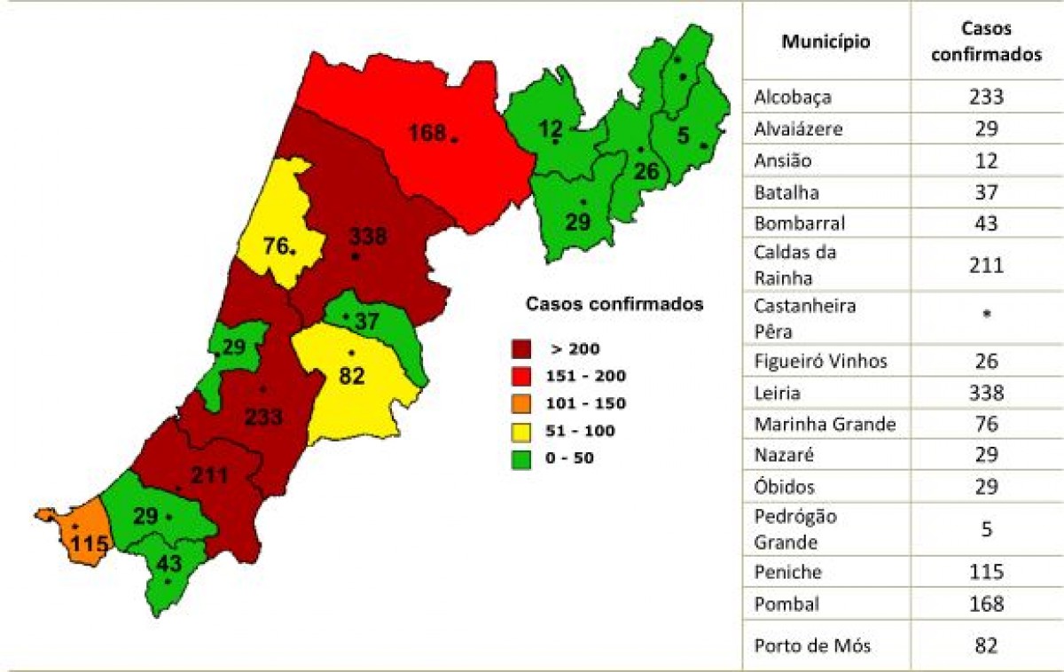  Por razões de confidencialidade e de protecção de dados, a DGS não disponibiliza informação desagregada, quando o número de infectados no concelho é inferior a três (Fonte CDOS)