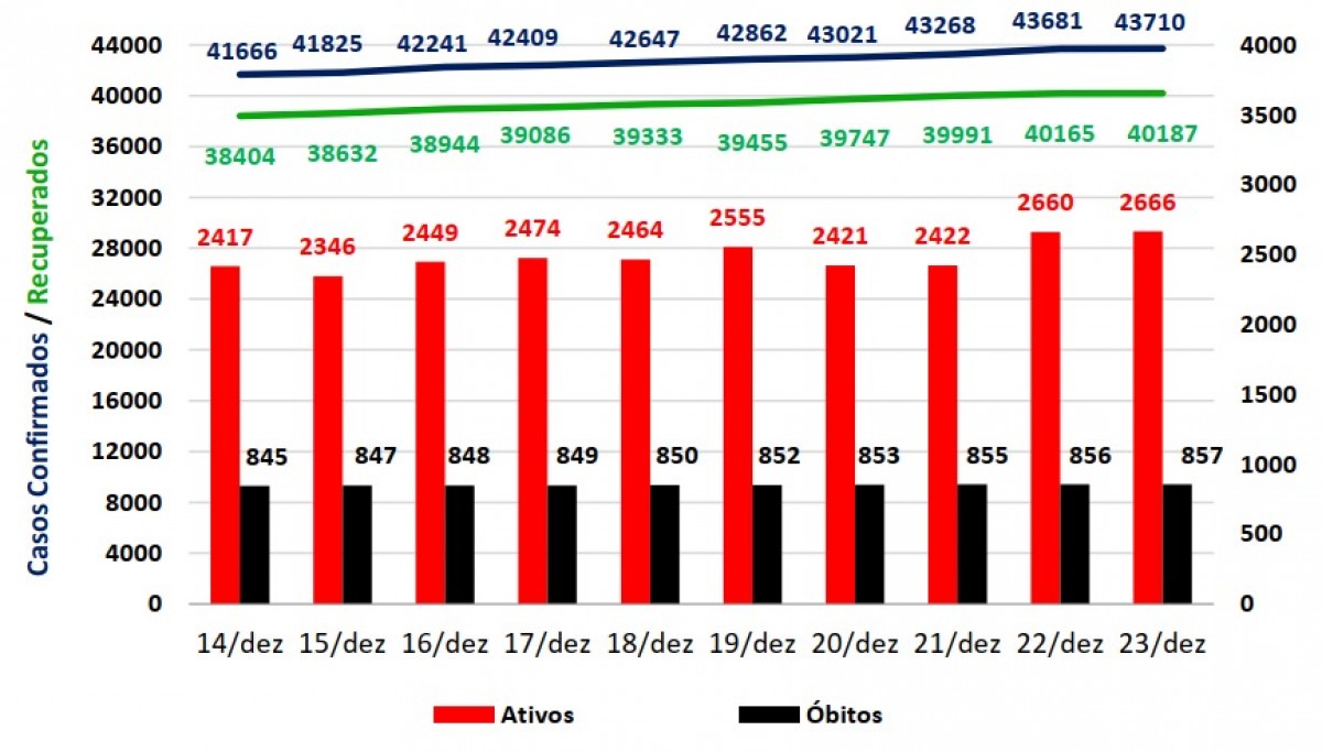 Comparativo 8 dias - Covid-19