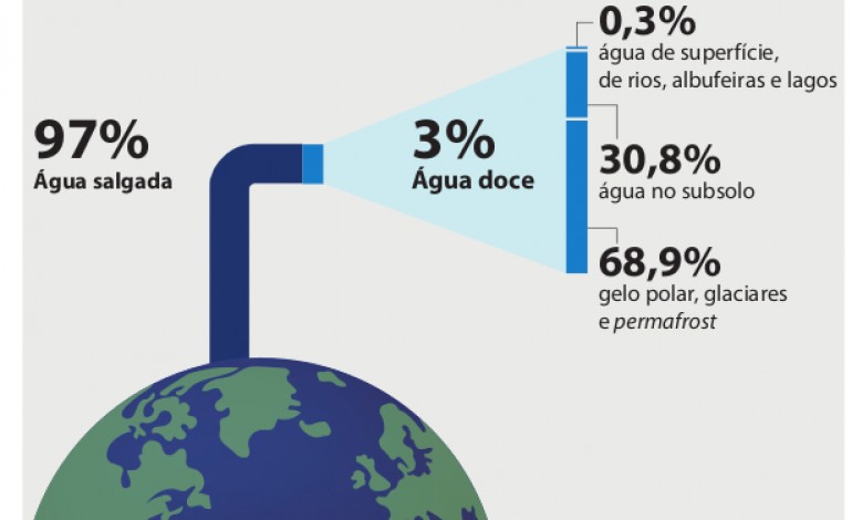 reserva-estrategica-de-agua-contaminada-7547