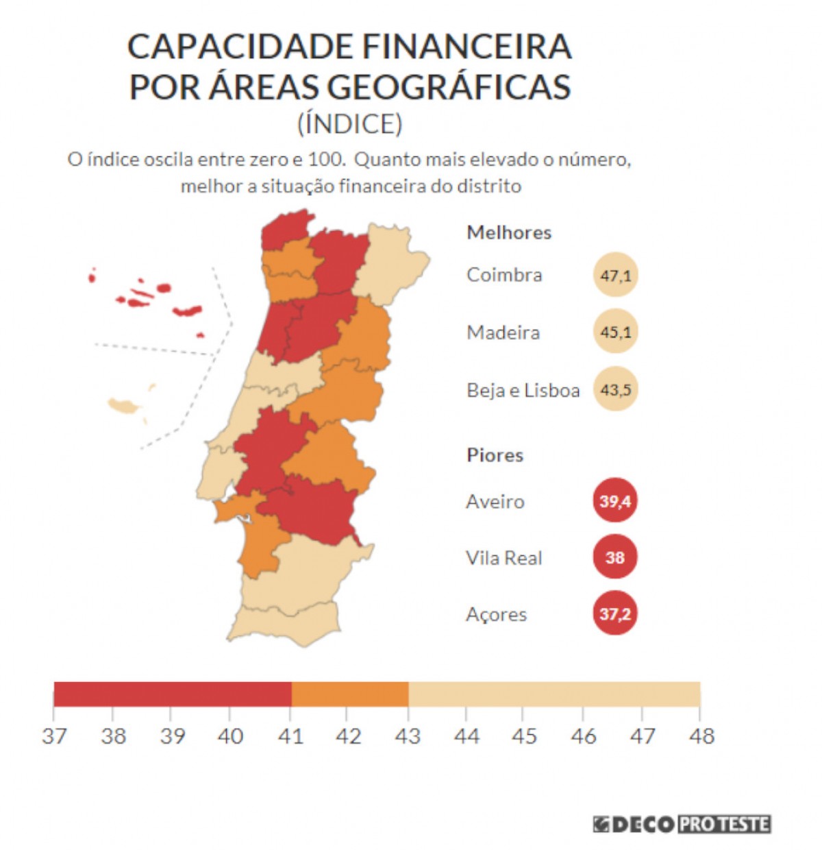 Capacidade financeira por território