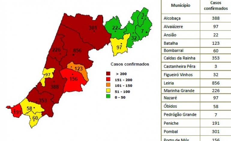 covid-19-mais-tres-mortos-por-covid-19-a-lamentar-em-leiria-marinha-grande-e-pombal